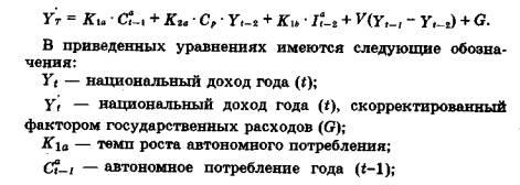 Модель делового цикла Самуэльсона – Хикса. - student2.ru