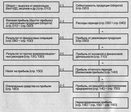 Модель финансового механизма предприятия - student2.ru