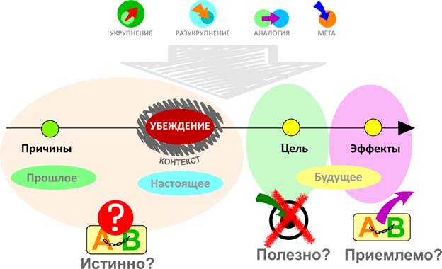 Модель фокусов языка описана Робертом Дилтсом, как результат моделирования Ричарда Бендлера. - student2.ru