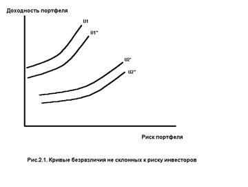 Модель Г. Марковица - student2.ru