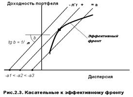 Модель Г. Марковица - student2.ru