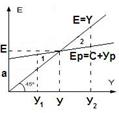 Модель Кейнса «расходы - доходы». - student2.ru