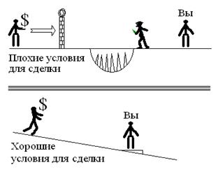 Модель массовой лидогенерации - student2.ru