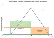 Модель межвременного выбора И. Фишера - student2.ru