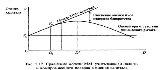 Модель Миллера 1976 г. с налогом на прибыль фирмы и подоходным налогообложением владельцев капитала - student2.ru