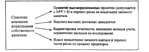 Модель Миллера 1976 г. с налогом на прибыль фирмы и подоходным налогообложением владельцев капитала - student2.ru