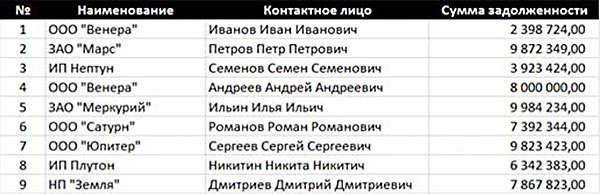 Модель оценки стоимости компании - student2.ru