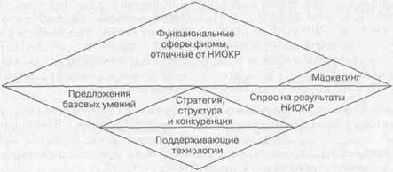 Модель Пирсона / Брокхофа / Бемера - student2.ru