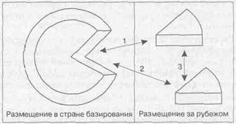 Модель Пирсона / Брокхофа / Бемера - student2.ru