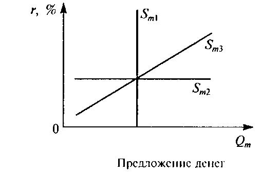 модель простого мультипликатора кейнса - student2.ru