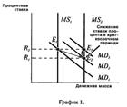 Модель реального экономического цикла. Межвременное замещение и предложение труда. - student2.ru