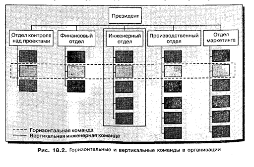 модель эффективности командного труда - student2.ru