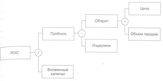 Модели корпоративного управления - student2.ru