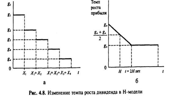 Модели оценки обыкновенных акций - student2.ru
