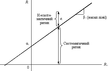 Модели оценки ожидаемого дохода на финансовых рынках - student2.ru