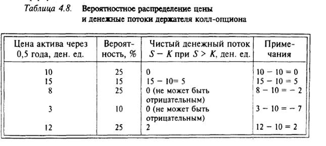 Модели оценки привилегированных акций - student2.ru