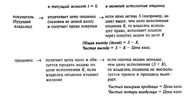 Модели оценки привилегированных акций - student2.ru