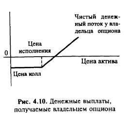 Модели оценки привилегированных акций - student2.ru