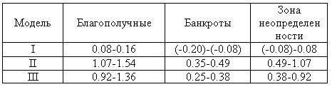 Модели оценки вероятности неплатежеспособности (банкротства) предприятия - student2.ru