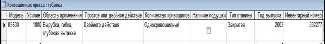 Модификации базы данных. Использование связанных таблиц. - student2.ru