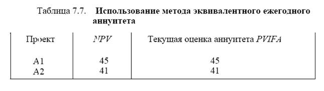 Модификация метода ЧДЦ для сравнения проектов с разными сроками функционирования - student2.ru