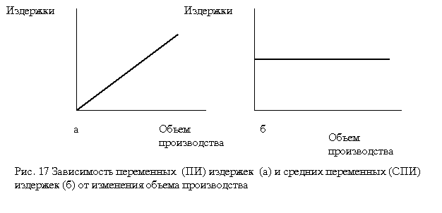 модуль 5.5. заработная плата и производительность труда - student2.ru