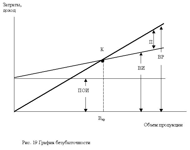 модуль 6.2. график безубыточности - student2.ru