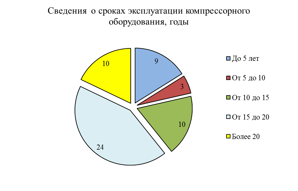 Могилевское областное управление МЧС - student2.ru