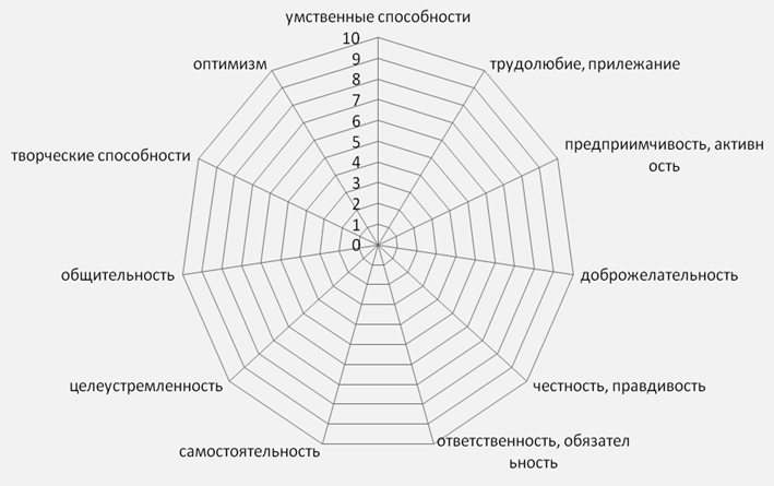 Мои кружки, секции в школе и вне её - student2.ru