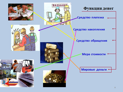 Монета — источник информации - student2.ru
