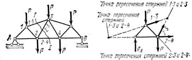 Монетарная политика и ее цели - student2.ru