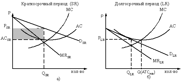 Монополистическая конкуренция. 1 Рынок совершенной конкуренции - student2.ru