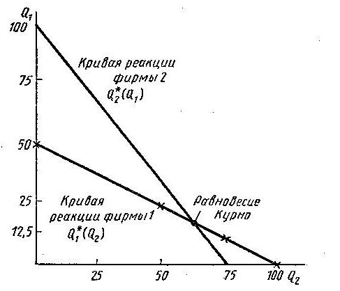 Монополистическая конкуренция. 1 Рынок совершенной конкуренции - student2.ru