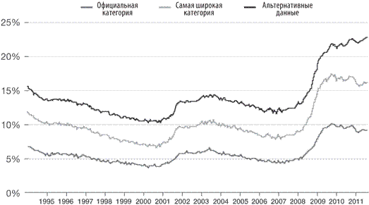 Monthly SA – Месячные статистические архивы по август 2011 - student2.ru