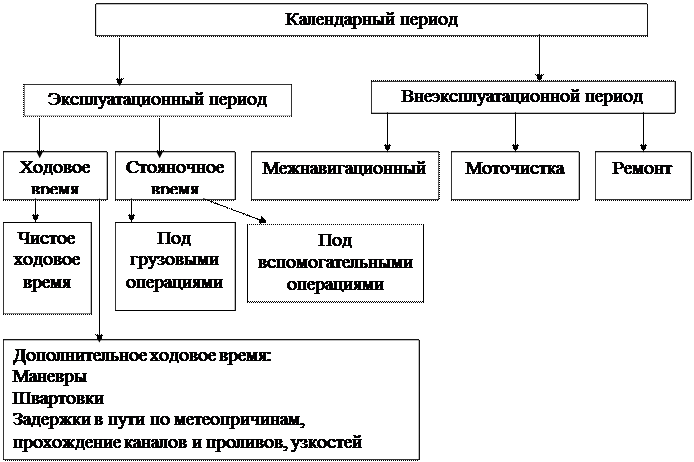 морских транспортных судов - student2.ru