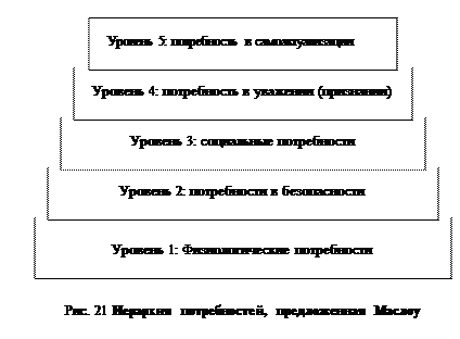 Мотивация и выполнение работы - student2.ru