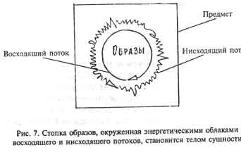 Мы можем вызвать к жизни энергоинформационное создание - student2.ru