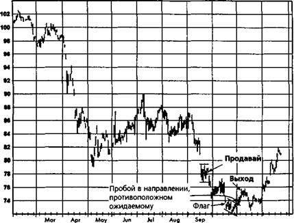 N90 Dec J91 Feb Mar Apr May Jun Jul Aug Sep Oct Nov Dec - student2.ru