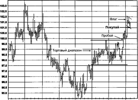 N90 Dec J91 Feb Mar Apr May Jun Jul Aug Sep Oct Nov Dec. Причины открытия позиции - student2.ru