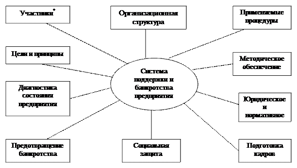 На финансовое состояние организации - student2.ru