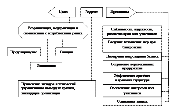 На финансовое состояние организации - student2.ru