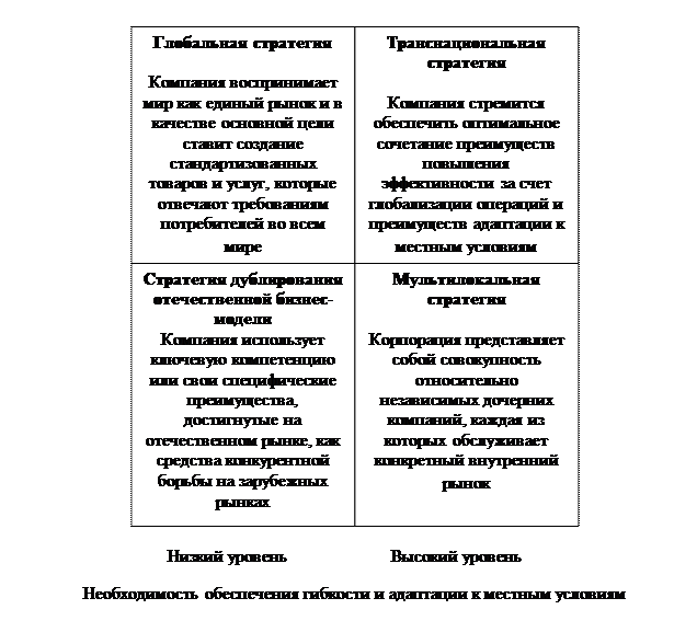 На международный стратегический менеджмент - student2.ru