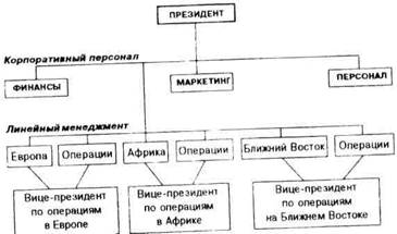 на организационную структуру - student2.ru