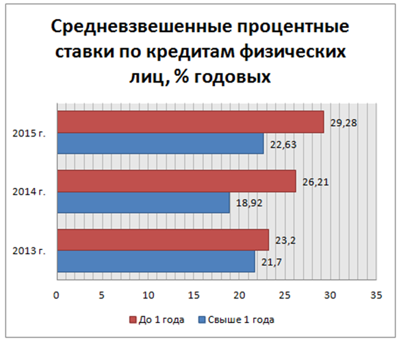 Роль Банка России как мегарегулятора финансового рынка - student2.ru