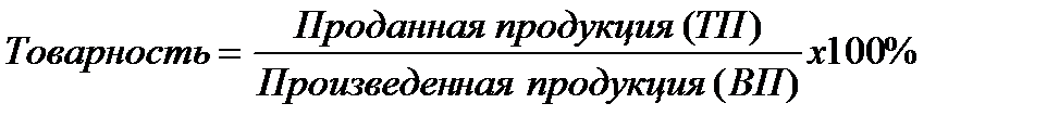 На выполнение практической работы. по теме: «Анализ продажи» - student2.ru