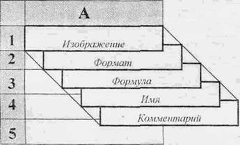 Начальные сведения о программе. Основные элементы экрана - student2.ru