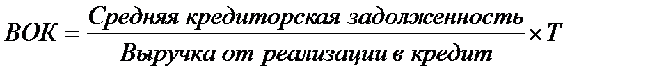 начение денежных средств и расчет финансового цикла - student2.ru