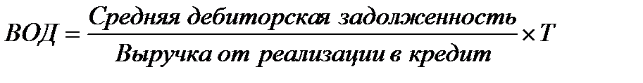 начение денежных средств и расчет финансового цикла - student2.ru