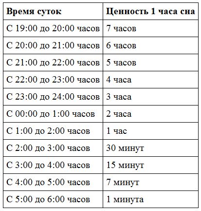 Начинай день с благодарности - student2.ru