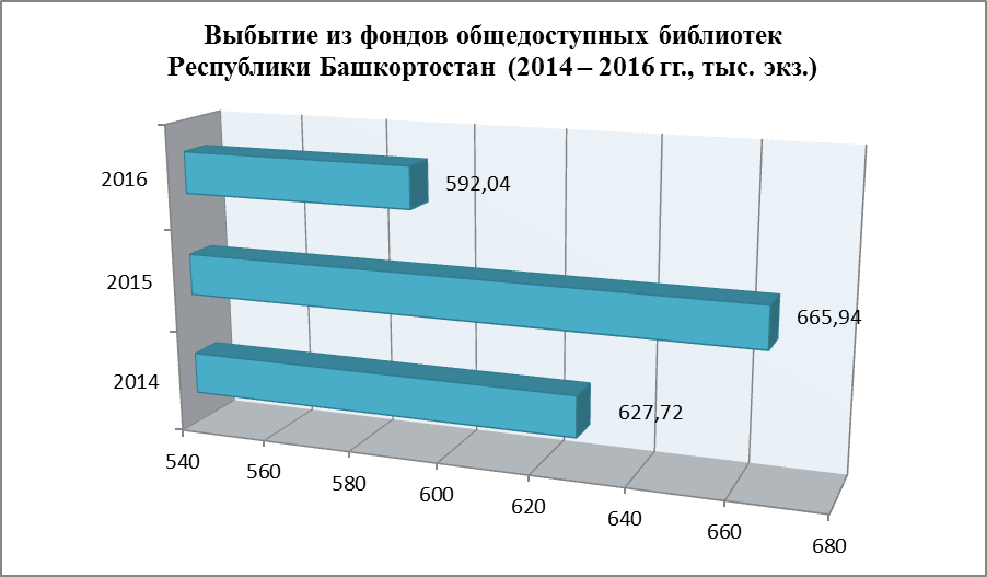 объем фондов общедоступных библиотек - student2.ru